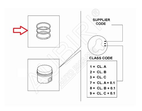 Segments de piston Fiat Ducato depuis 2021 2.2D + 0,1 mm