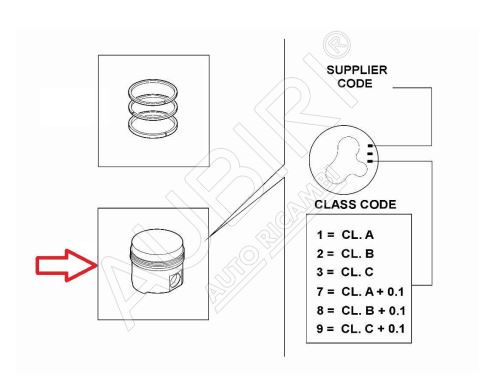 Piston moteur Fiat Ducato depuis 2021 2.2D - STD, Class C